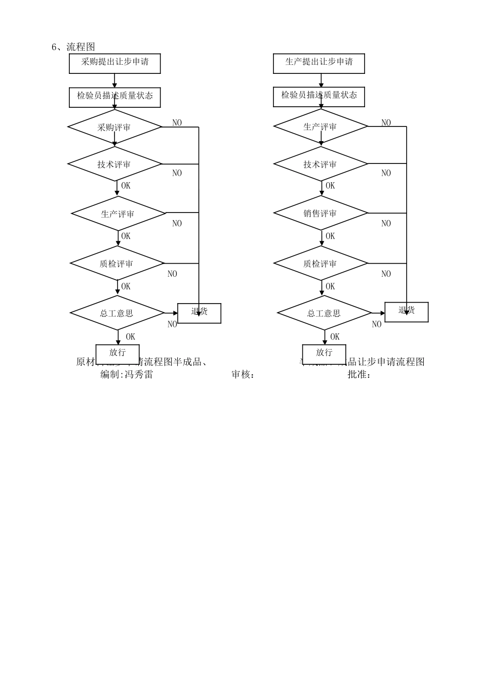 让步接收管理程序_第3页