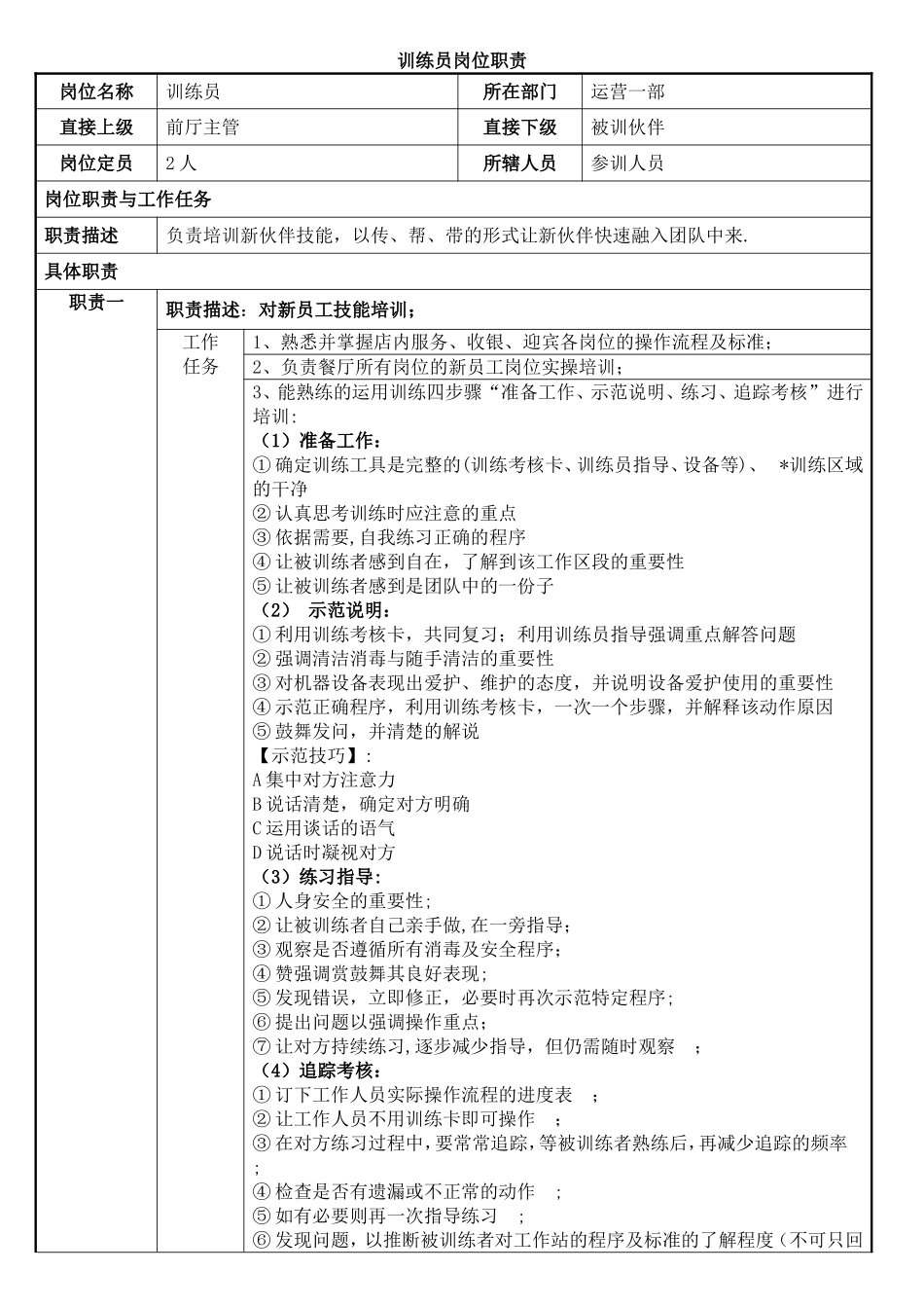 训练员岗位职责_第1页