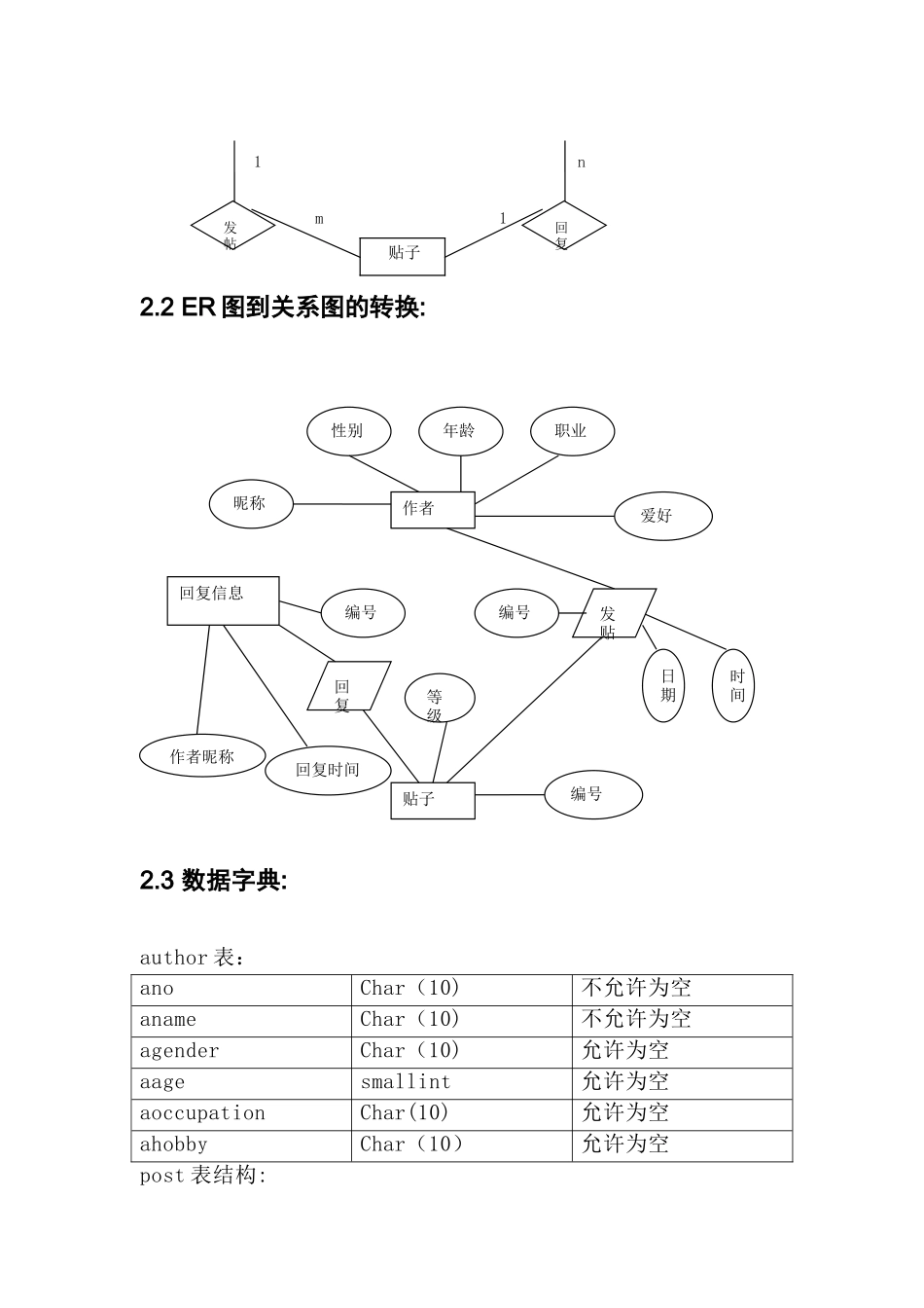 论坛管理信息系统_第3页