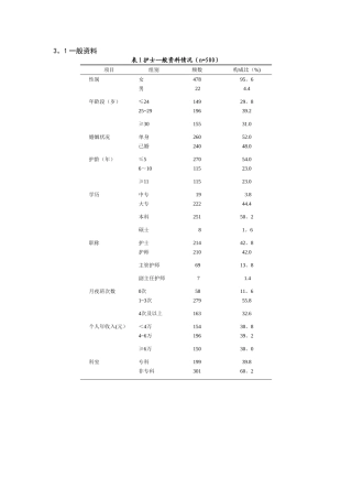 论文常用三线表模板