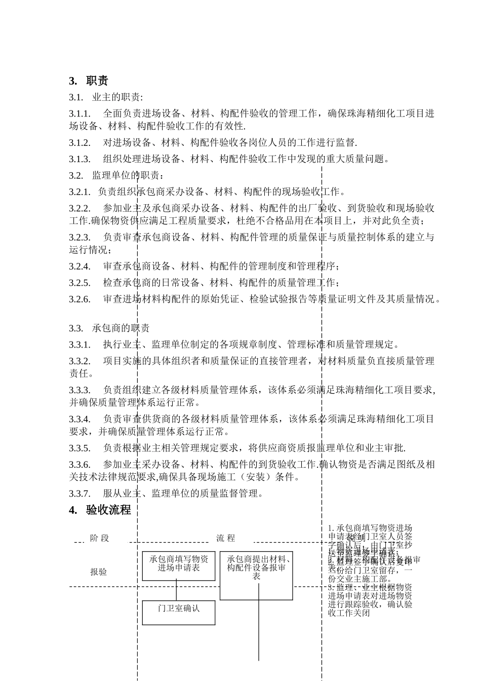 设备、材料、构配件验收管理规定_第2页