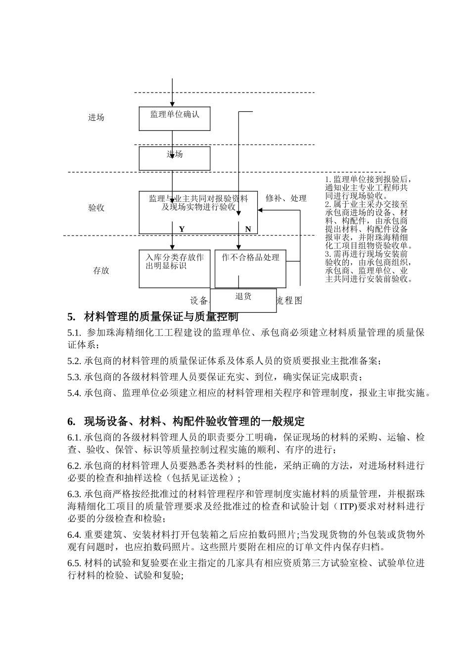 设备、材料、构配件验收管理规定_第3页