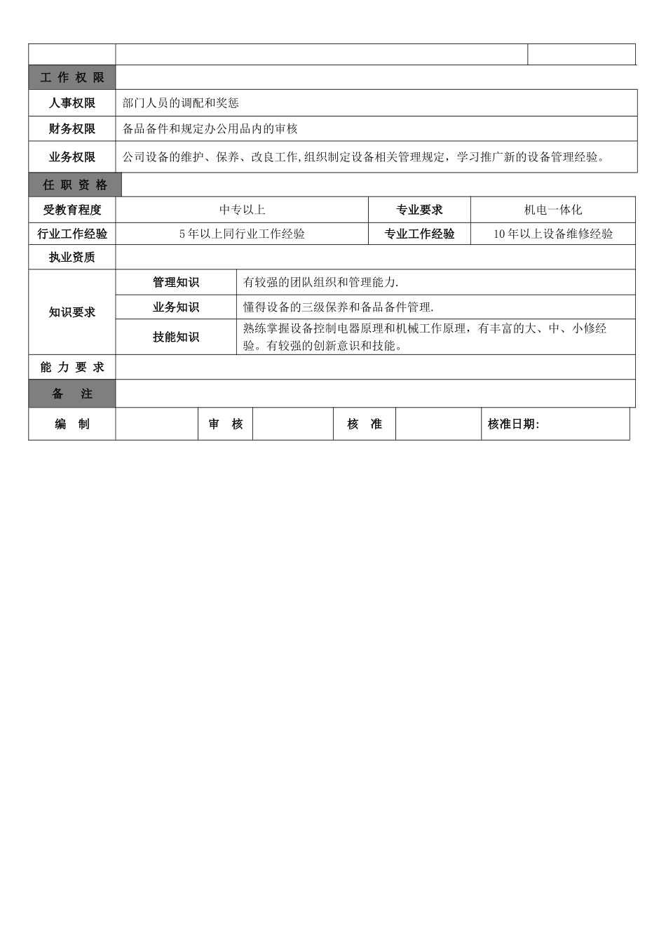 设备主管岗位说明书_第2页