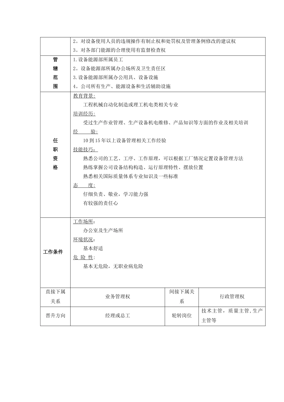 设备主管岗位职务说明书_第2页