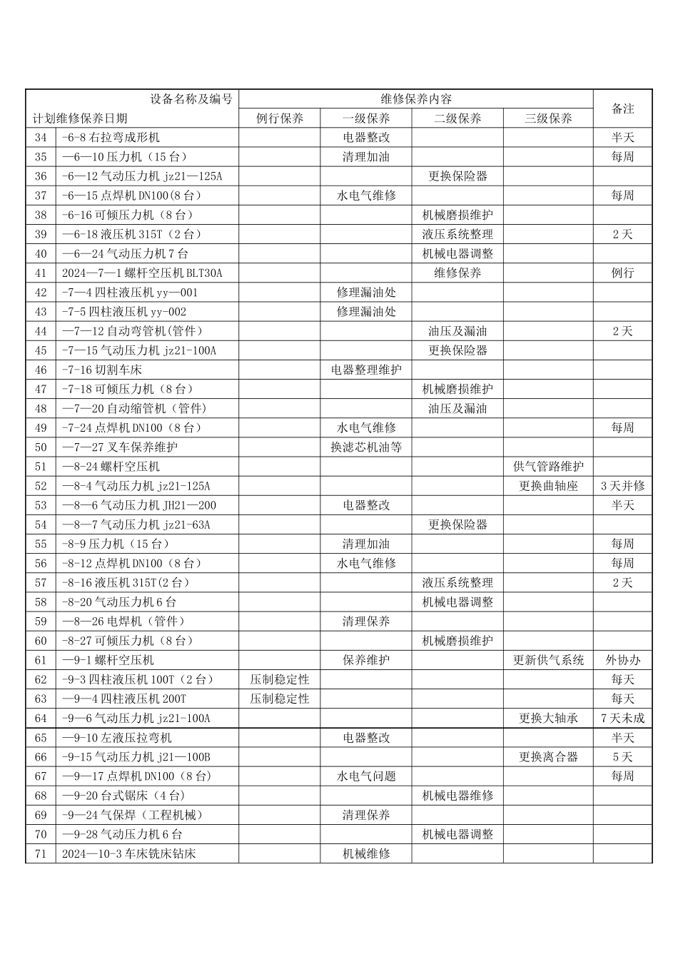 设备保养年度计划表_第2页