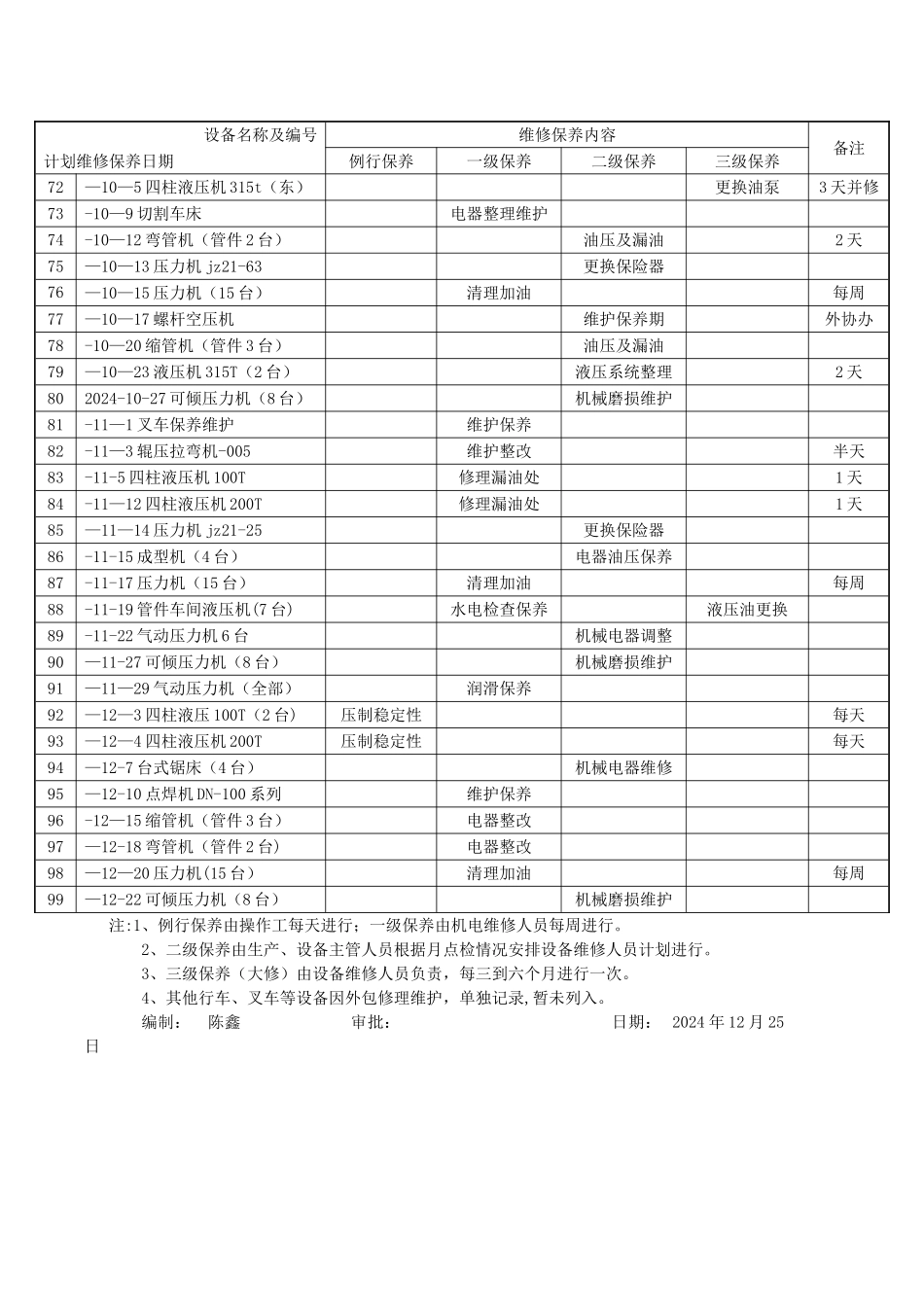 设备保养年度计划表_第3页