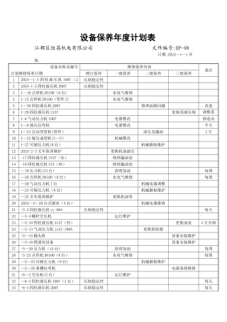 设备保养年度计划表