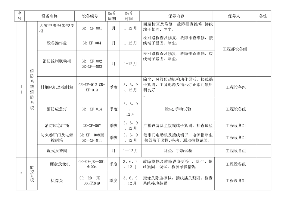 设备保养计划表_第1页