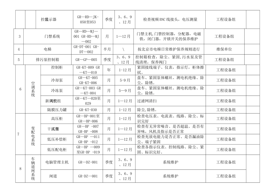 设备保养计划表_第2页