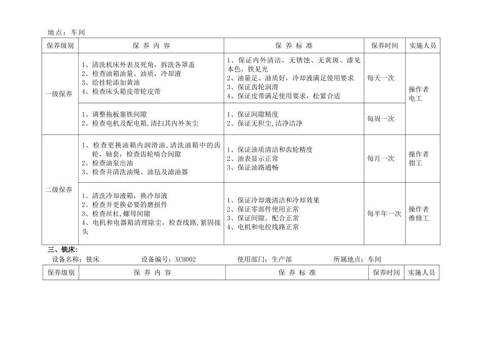 设备保养计划-机加工车间_第2页
