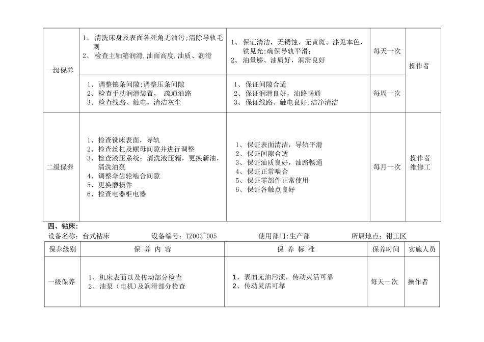 设备保养计划-机加工车间_第3页