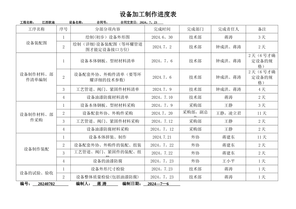 设备加工制作进度表_第1页