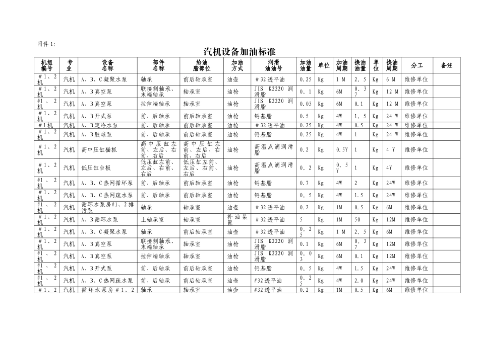 设备加油管理规定_第3页