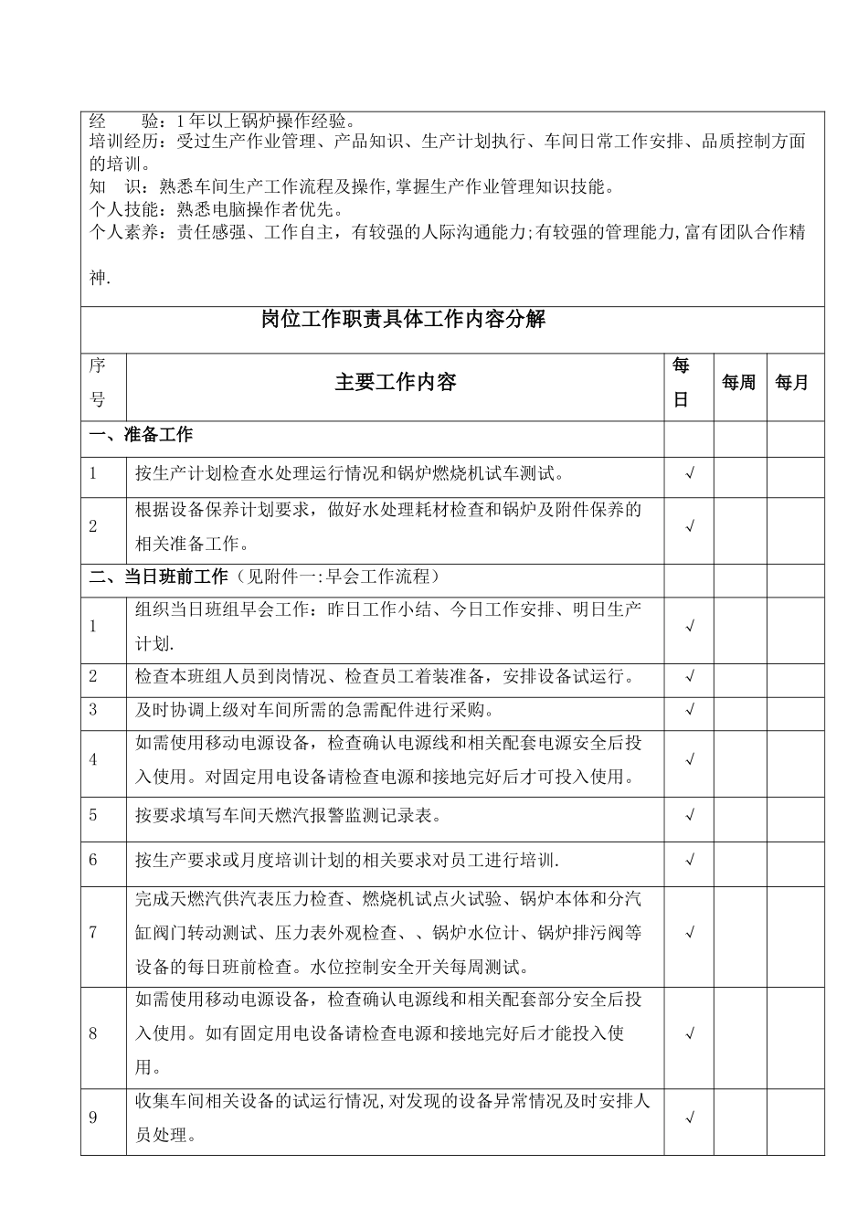 设备动力组长岗位说明书_第3页