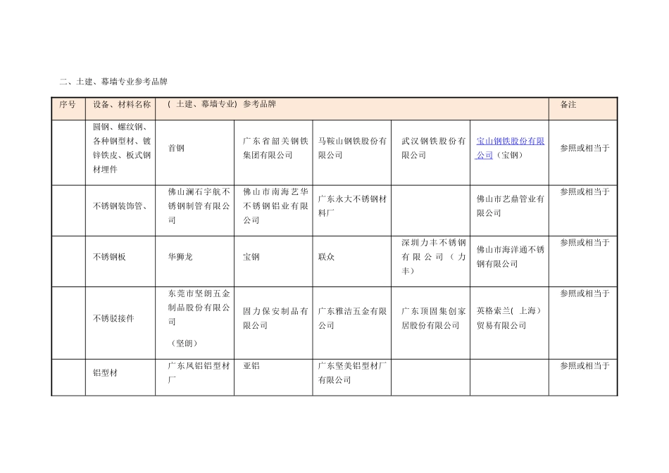 设备及材料参考品牌表_第3页