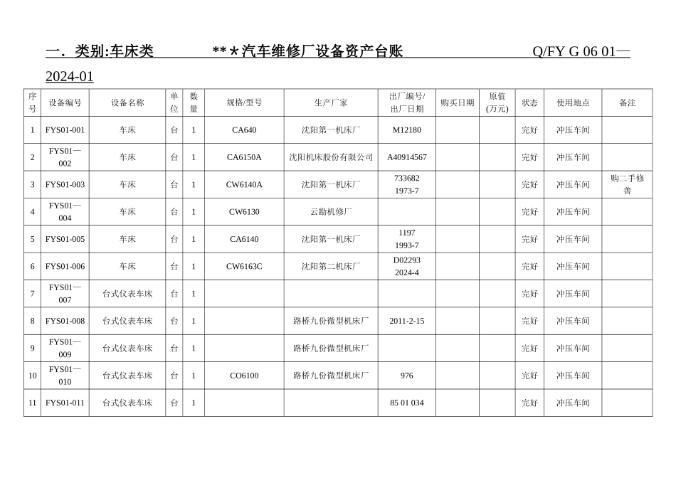 设备台账登记表表格模板_第1页