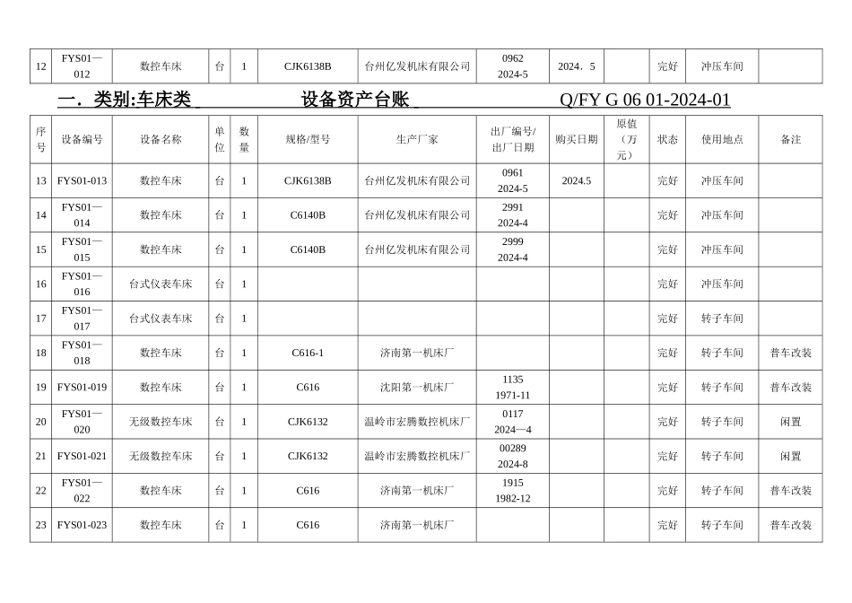 设备台账登记表表格模板_第2页