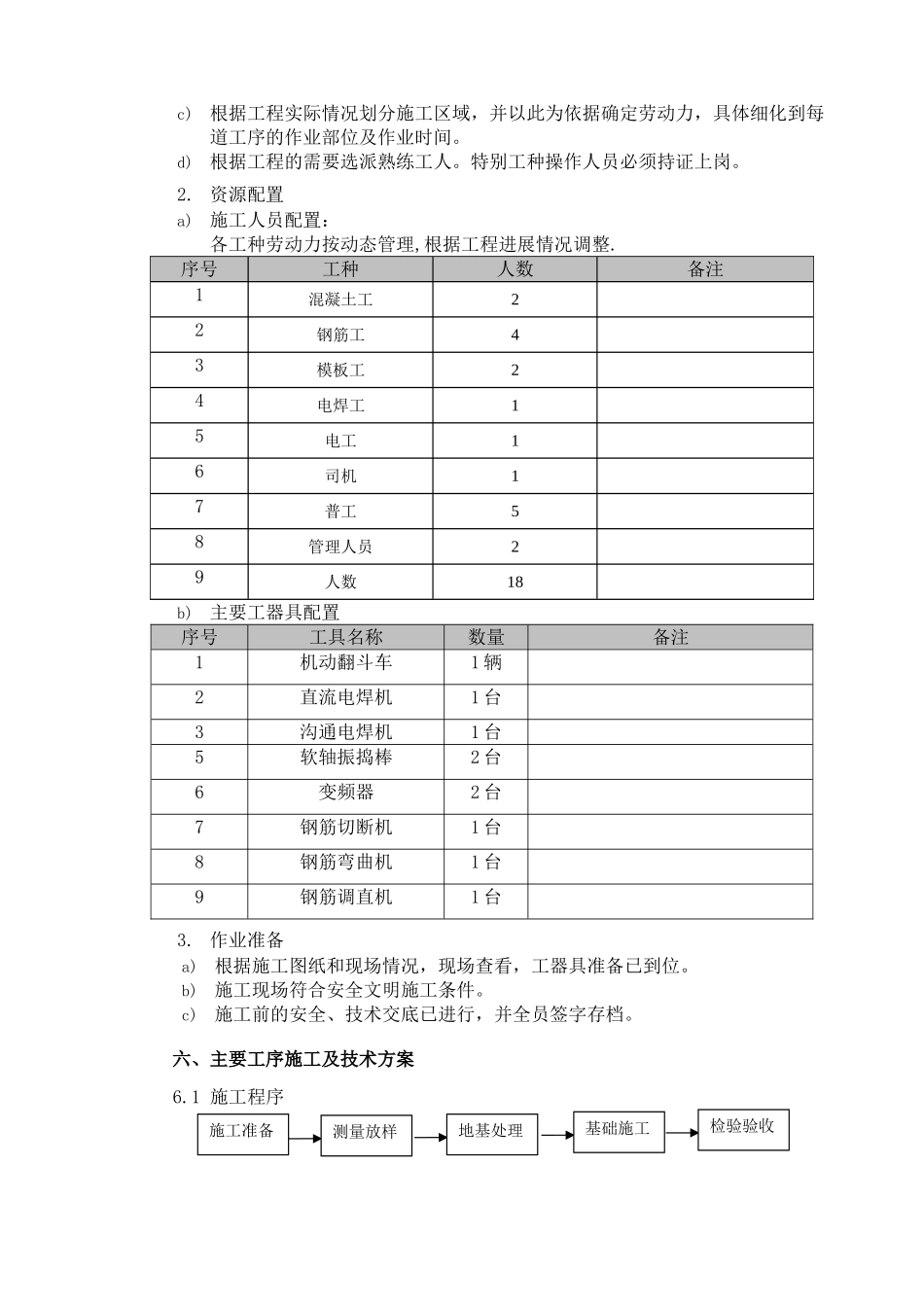 设备基础施工作业指导书_第2页