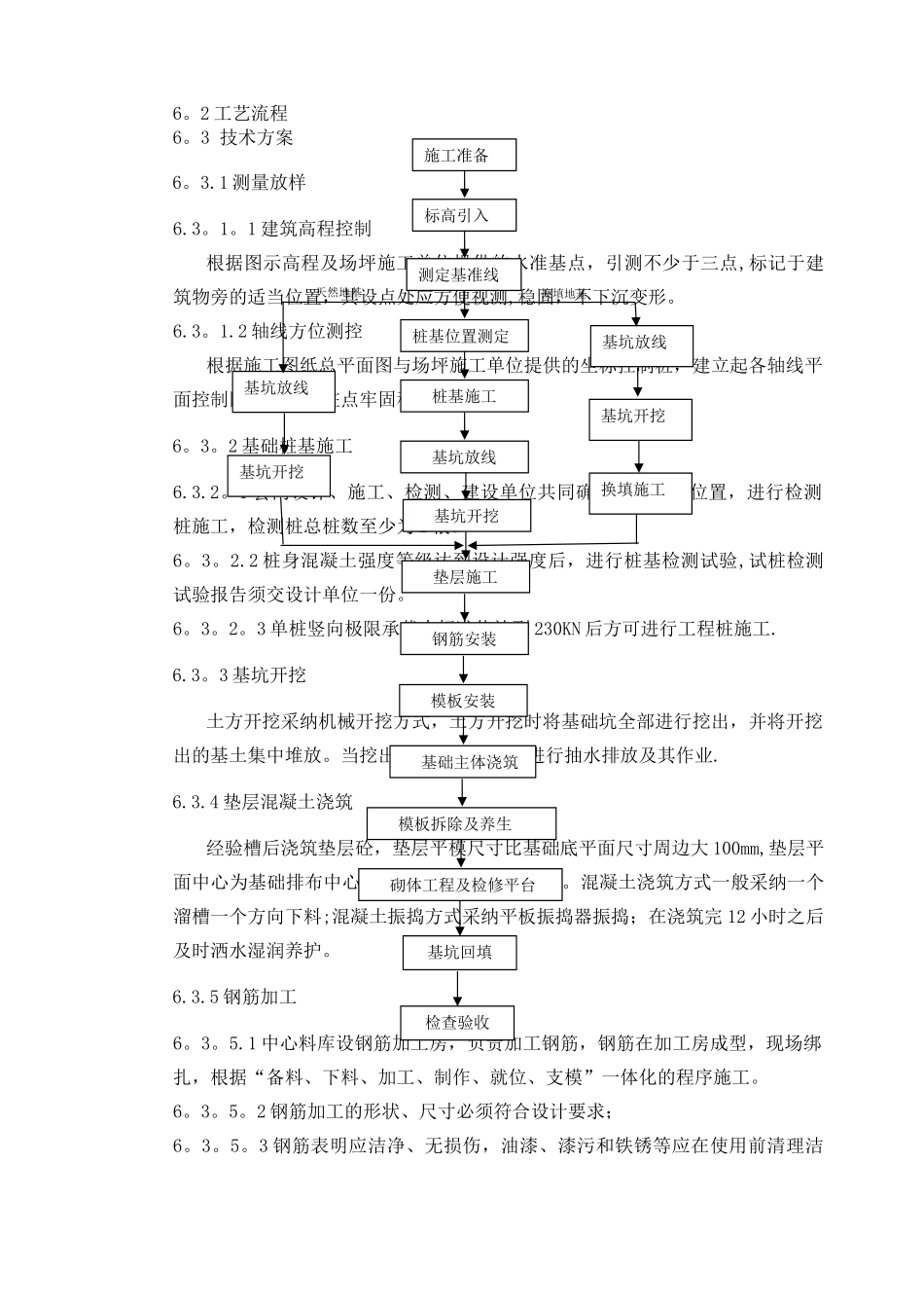 设备基础施工作业指导书_第3页