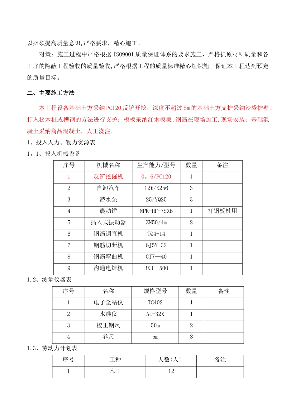 设备基础专项施工方案_第2页