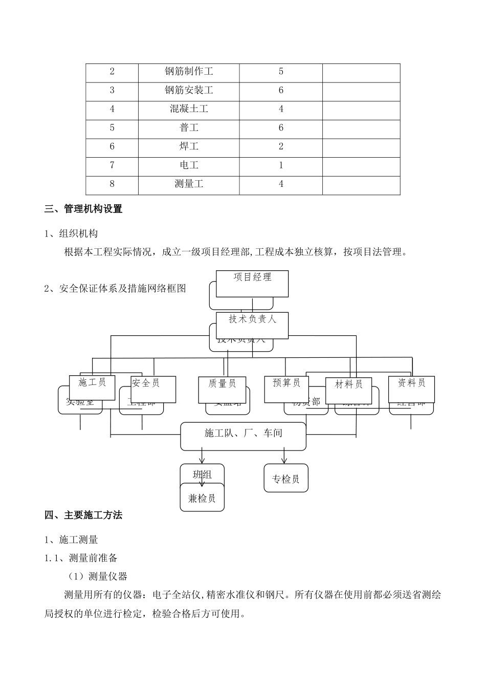 设备基础专项施工方案_第3页