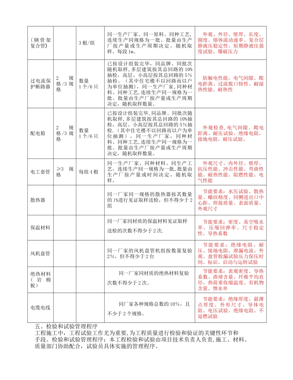 设备安装材料检测专项方案_第3页