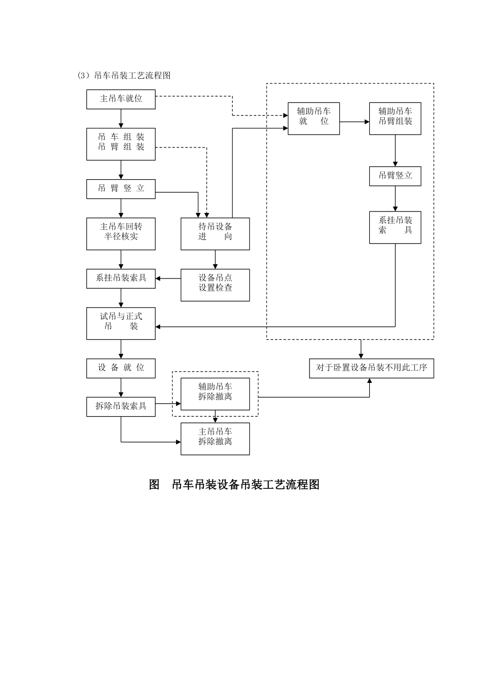 设备安装施工方案45123_第2页