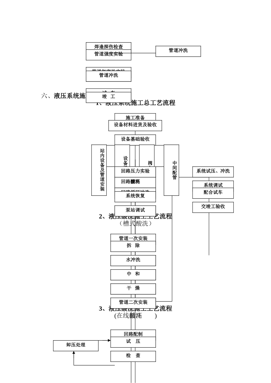 设备安装流程框图_第3页