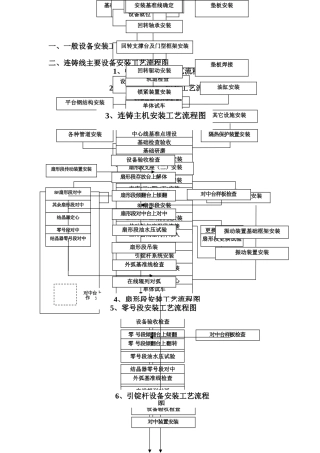 设备安装流程框图