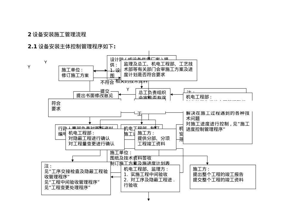 设备安装管理及施工管理流程_第2页