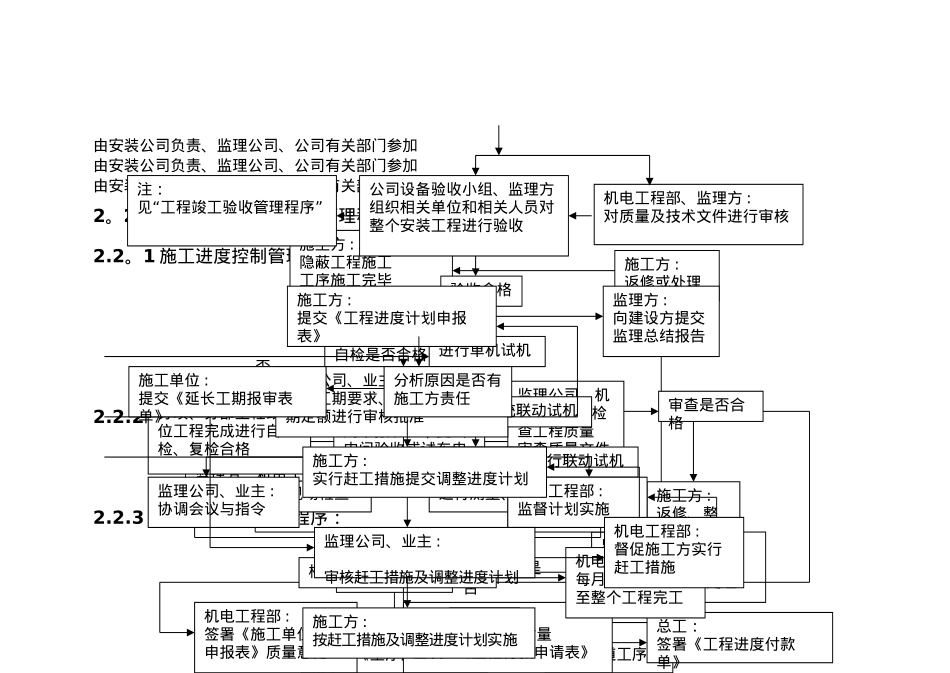 设备安装管理及施工管理流程_第3页