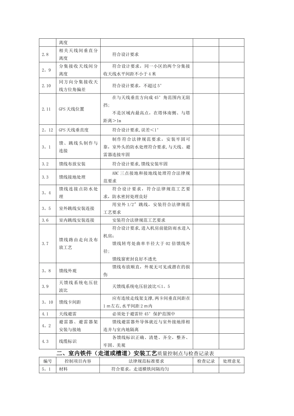 设备安装质量控制点_第3页