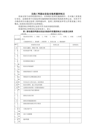 设备安装质量控制点