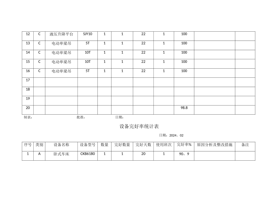设备完好率统计表_第2页