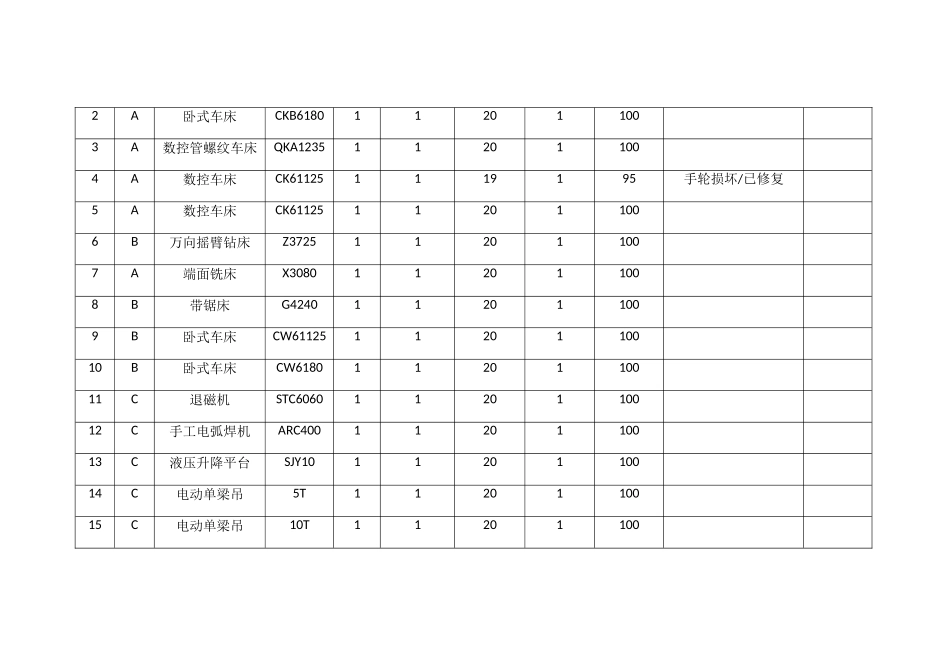 设备完好率统计表_第3页