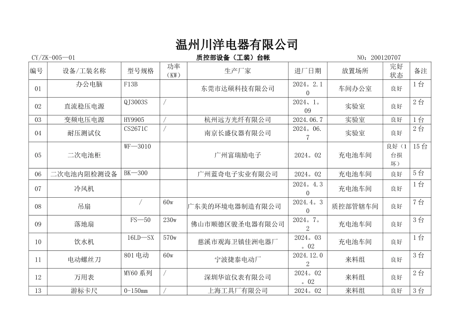 设备定期维护保养记录表_第1页
