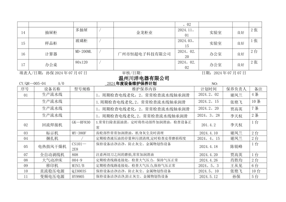 设备定期维护保养记录表_第2页