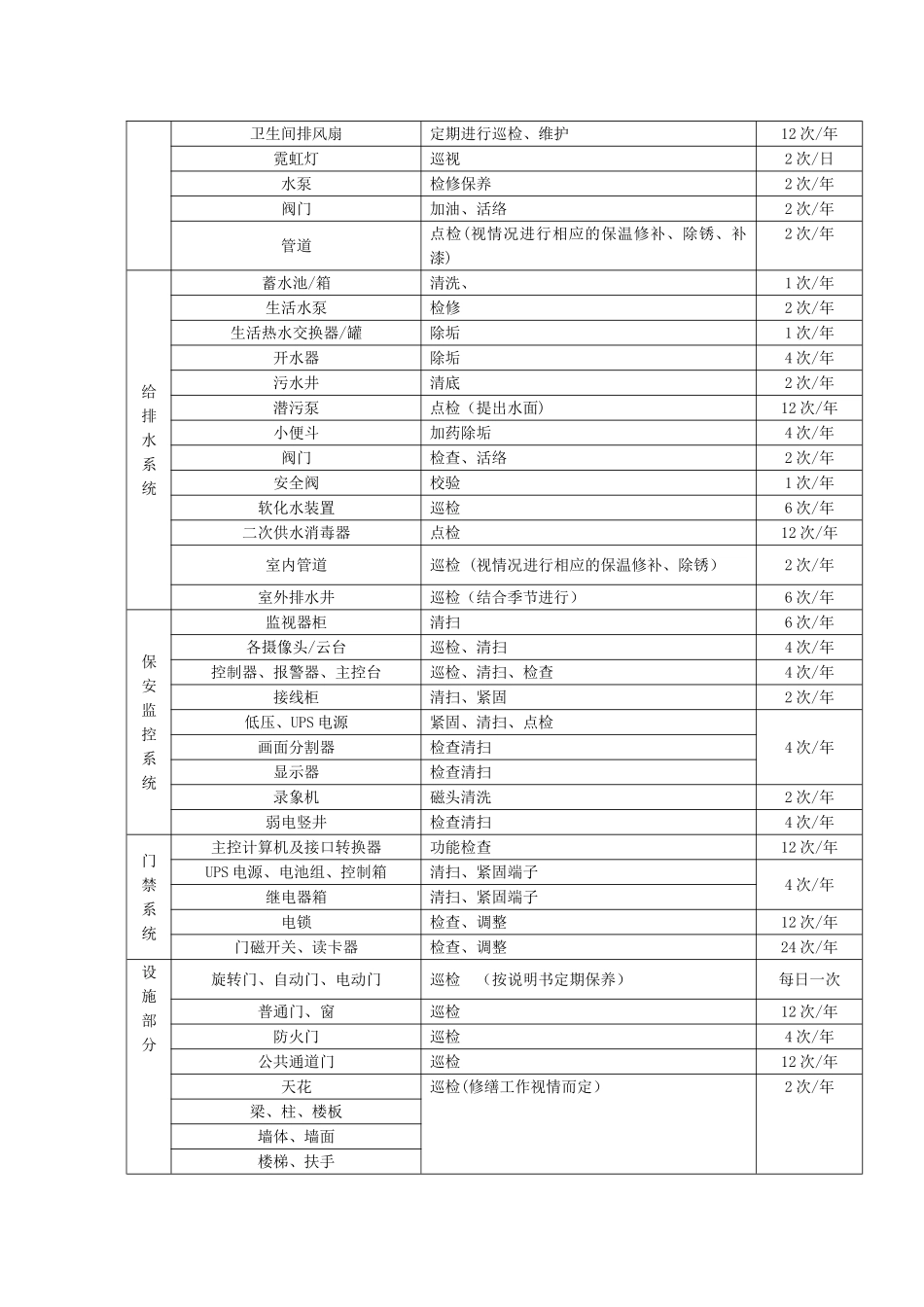 设备定期巡视制度_第2页