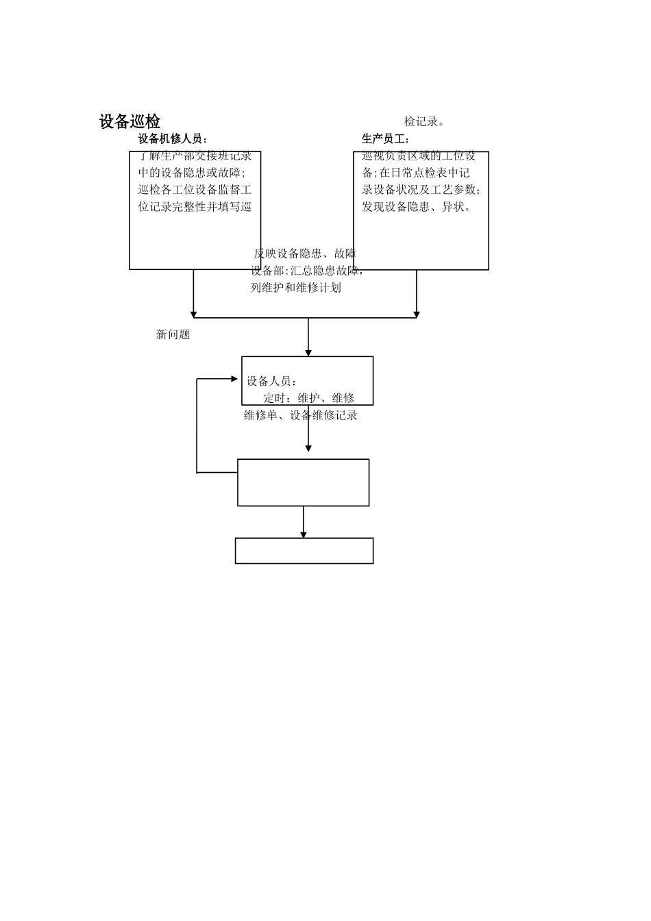 设备工程部工作流程图_第3页