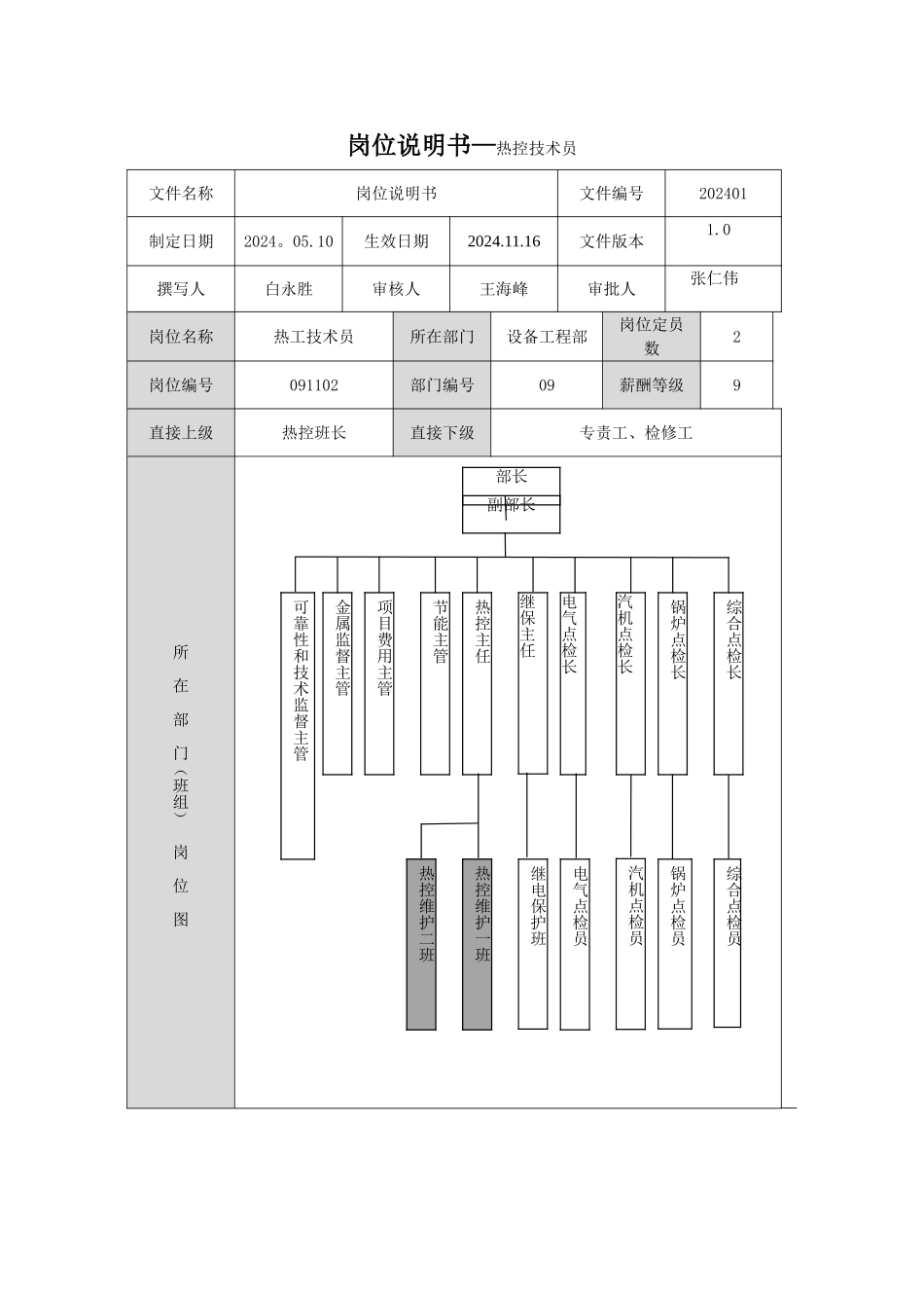 设备工程部热控维护班技术员岗位说明书_第1页