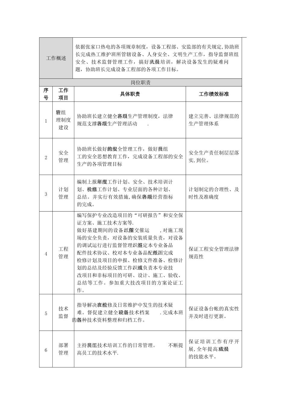 设备工程部热控维护班技术员岗位说明书_第2页