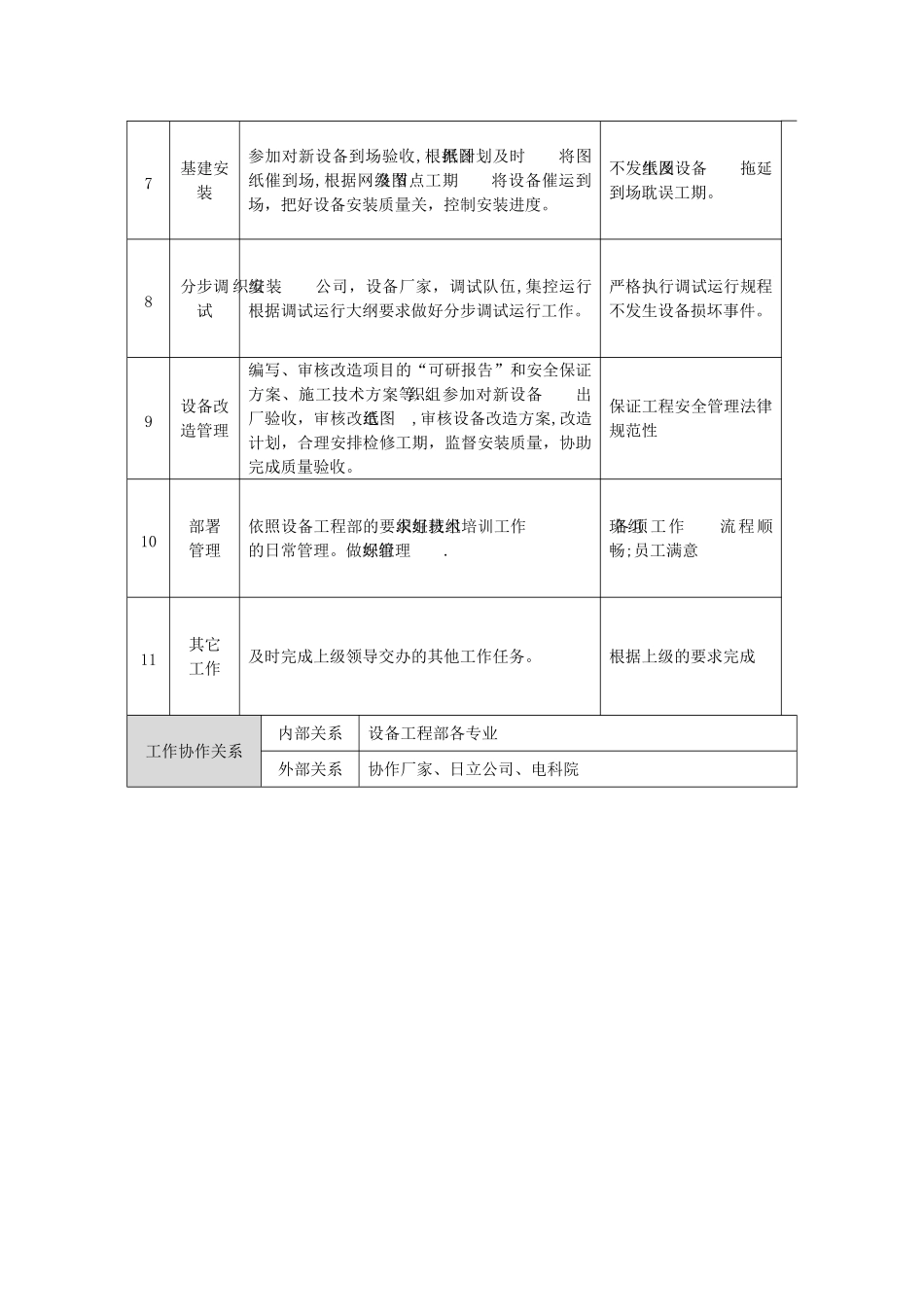 设备工程部热控维护班技术员岗位说明书_第3页