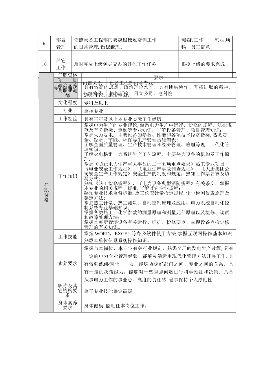 设备工程部热控维护班班长岗位说明书_第3页