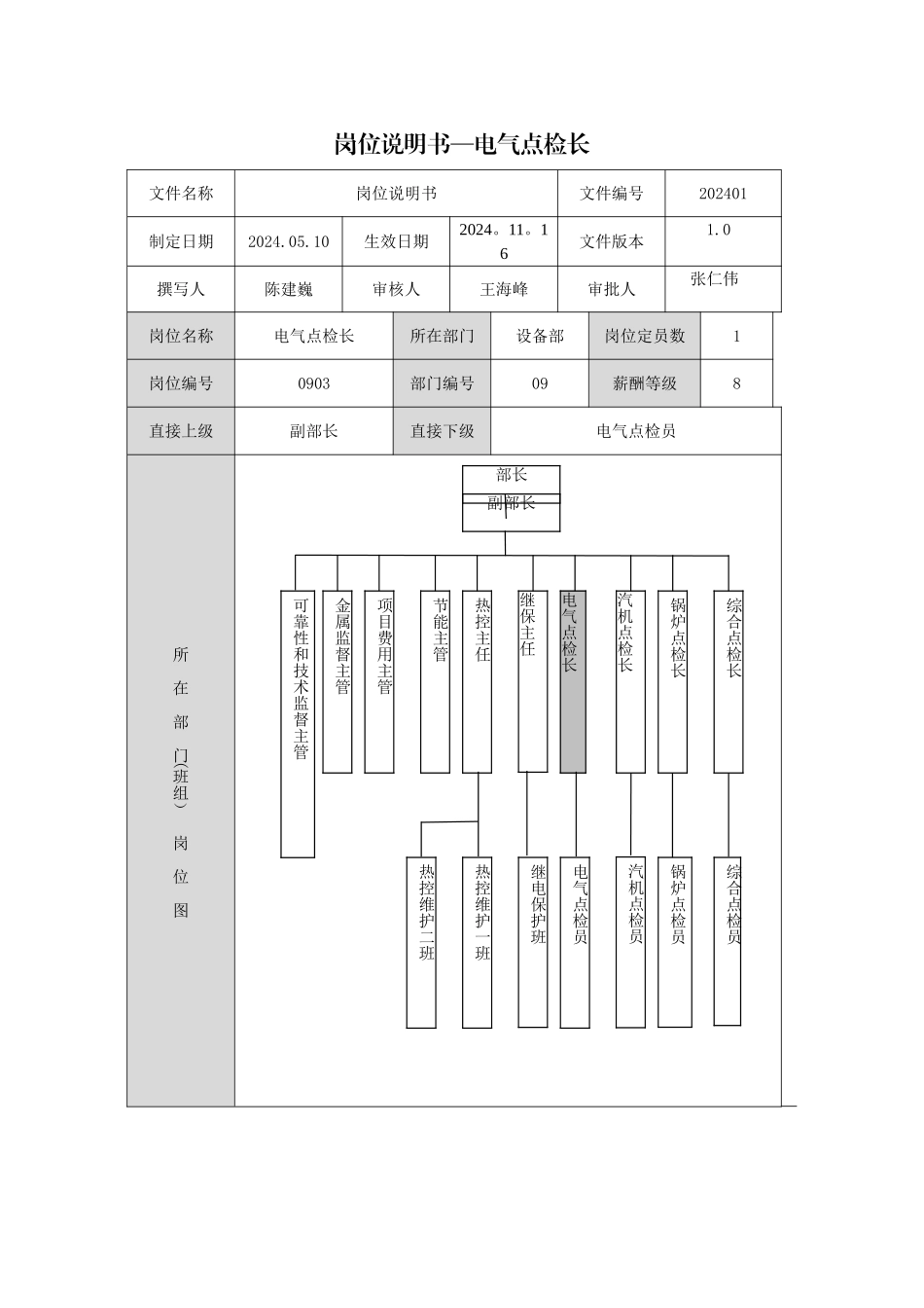 设备工程部电气点检长岗位说明书_第1页
