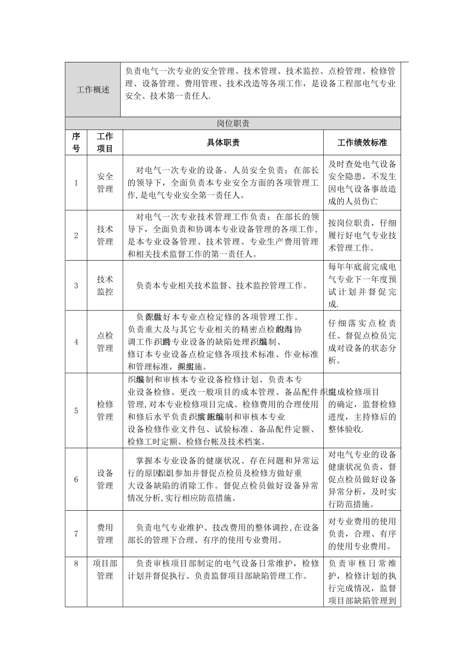 设备工程部电气点检长岗位说明书_第2页