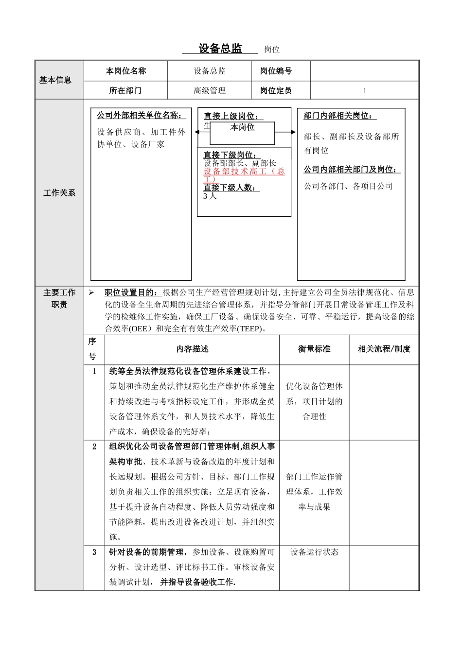 设备总监岗位说明书-_第1页