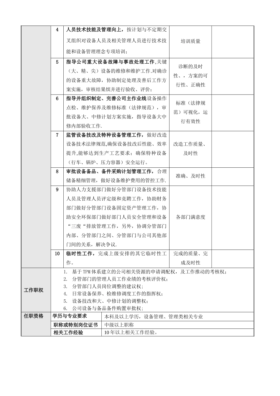 设备总监岗位说明书-_第2页