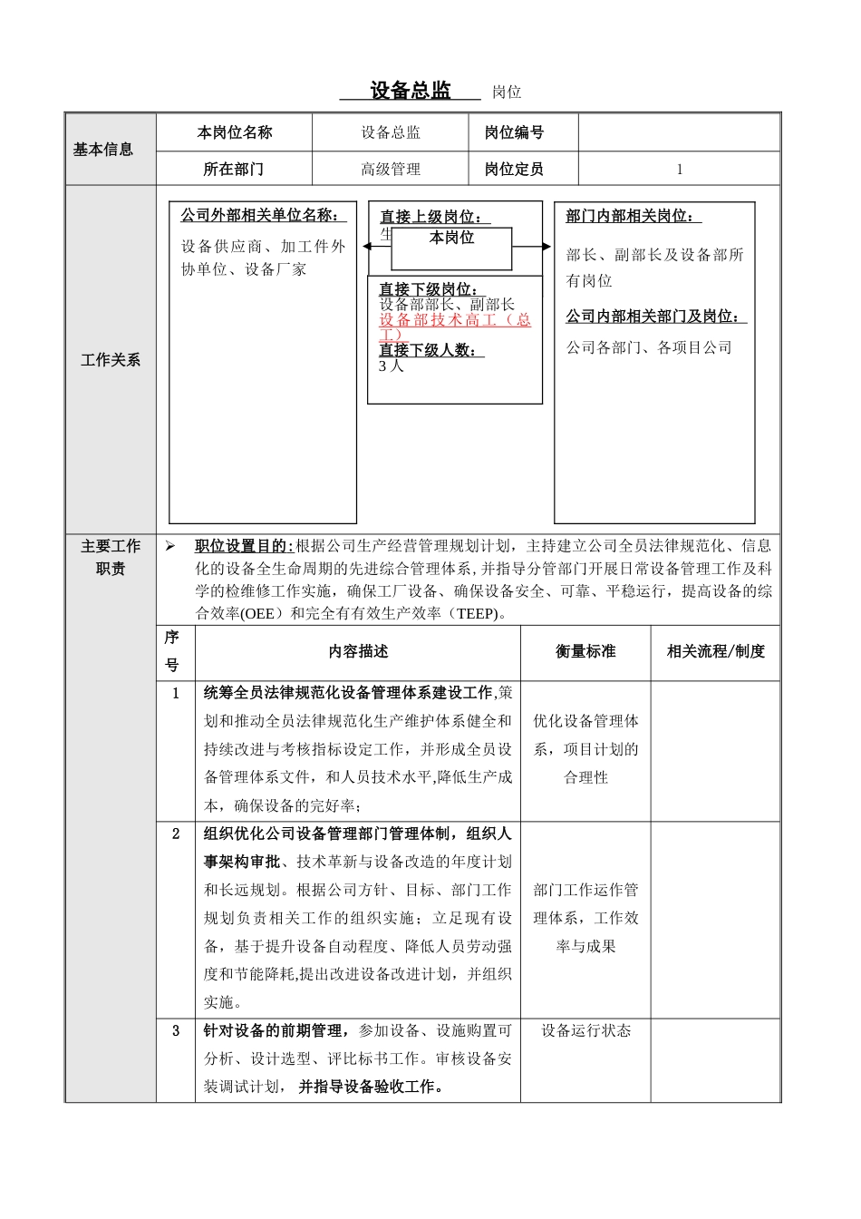 设备总监岗位说明书_第1页
