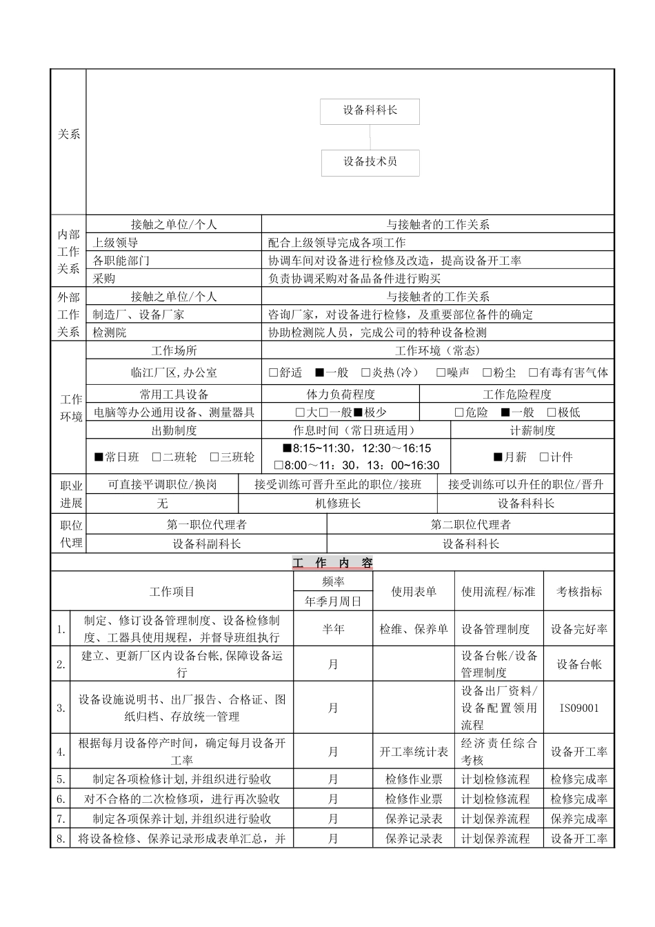 设备技术员岗位说明书_第2页