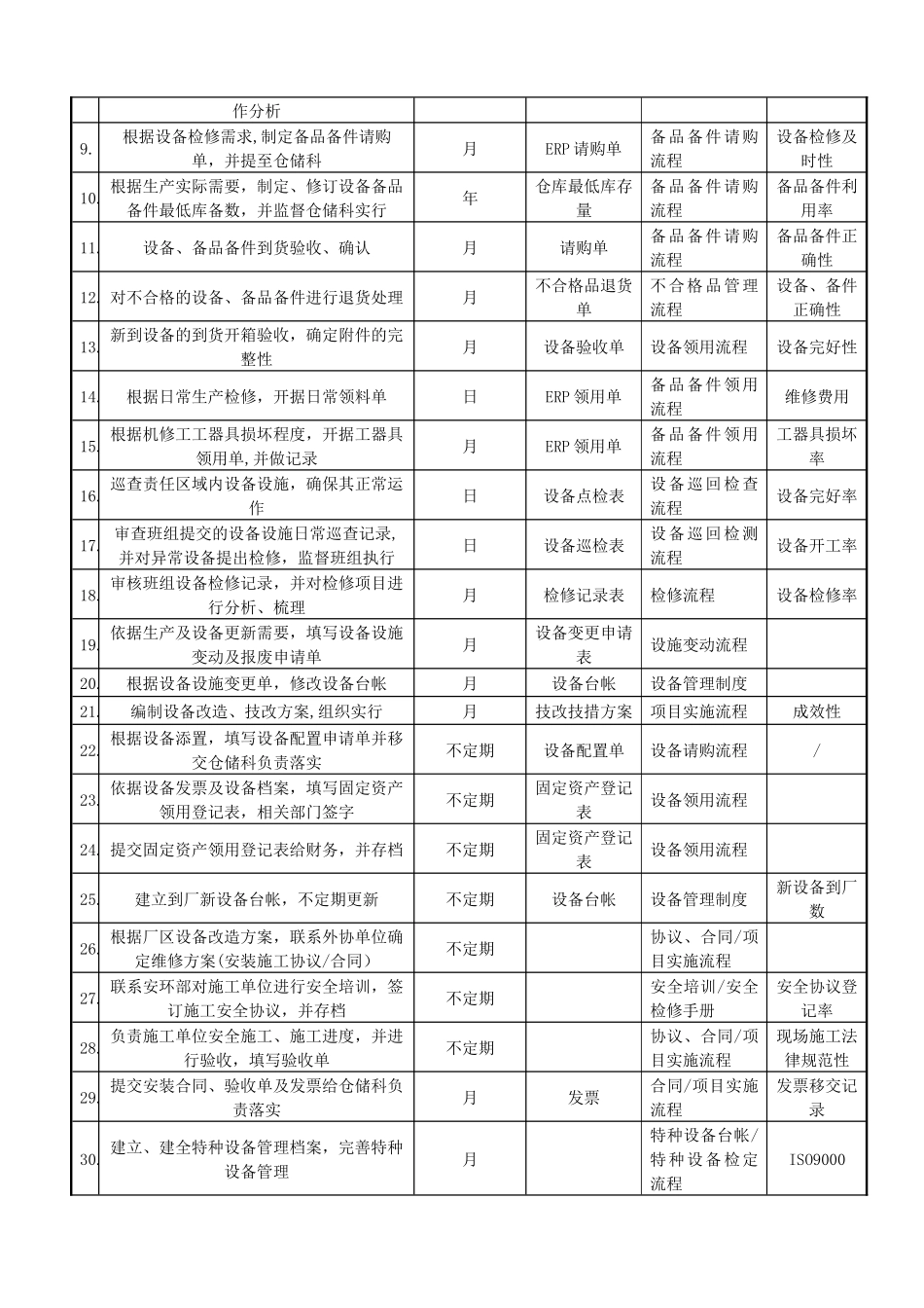 设备技术员岗位说明书_第3页